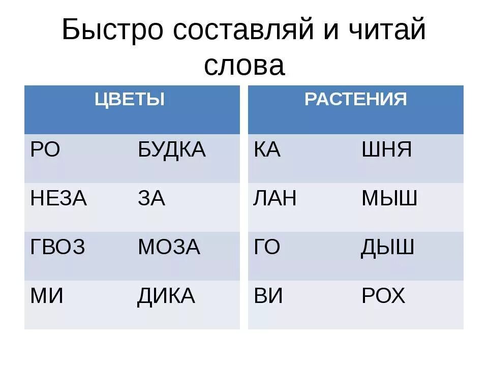 Часа слово читать. Упражнения по развитию техники чтения 2 класс. Упражнения для совершенствования техники чтения. Упражнение на формирование техники чтения 1 класс. Упражнения для техники чтения 1 класс.