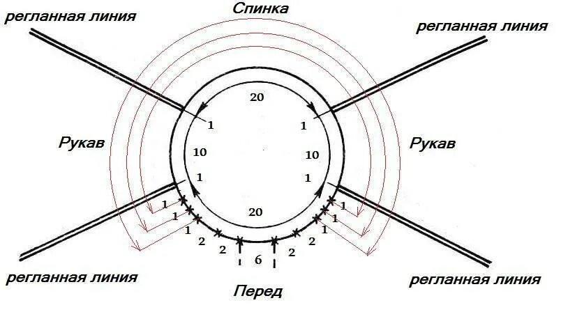 Связать реглан схема. Вяжем росток спицами реглан сверху описание. схемы расчета петель для вязания реглана сверху спицами. росток спицами реглан сверху схема. схема вязания ростка в реглане сверху спицами.