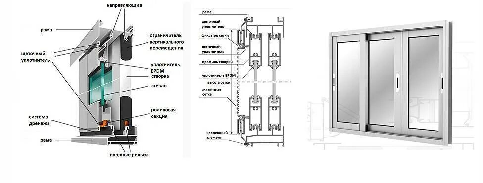 Сборка алюминиевых окон. Проведал 640 алюминиевый профиль. Схема сборки раздвижки проведал. Алюминиевая раздвижная система PROVEDAL. Алюминиевая раздвижная система PROVEDAL с640.