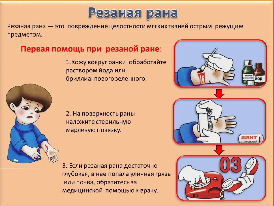 первая медицинская помощь для дошкольников. порядок действий при оказании первой медицинской помощи при травмах. как оказать первую помощь пострадавшему. первая медицинская помощь для дошкольников. правила оказания первой помощи.