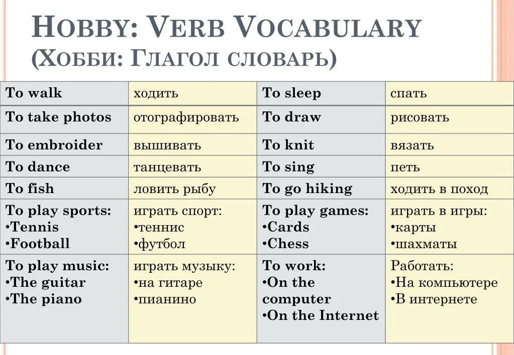 Глаголы хобби. Глаголы увлечения. Глаголы увлечения в английском. Глаголы хобби в английском языке.