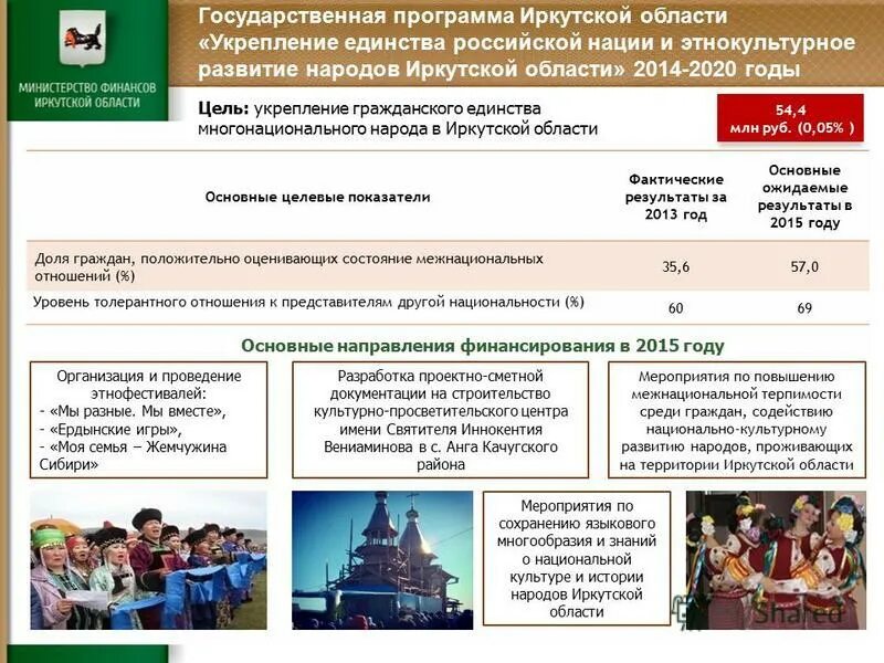 Время программа иркутск. Время программа иркутск