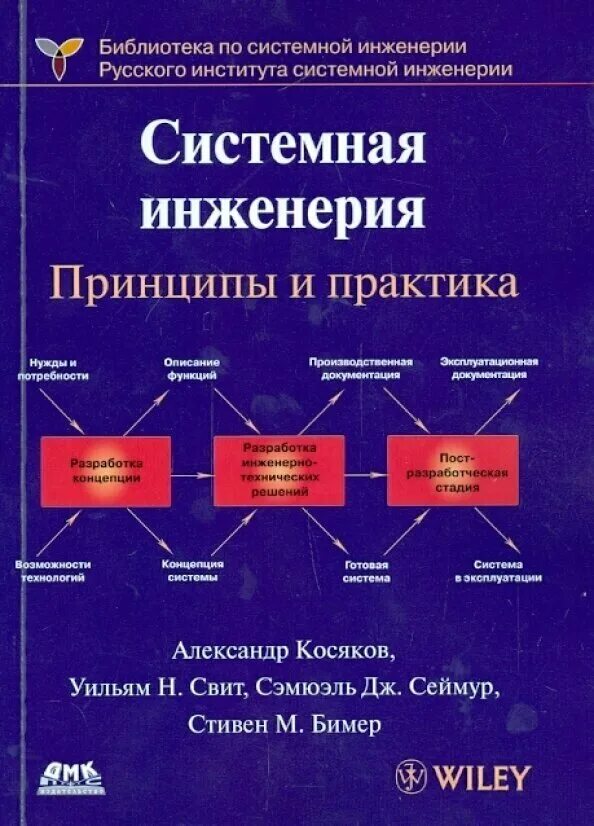 принцип полноты картинка. батоврин виктор константинович. биосистемная инженерия. концепции системной инженерии. системная инженерия.