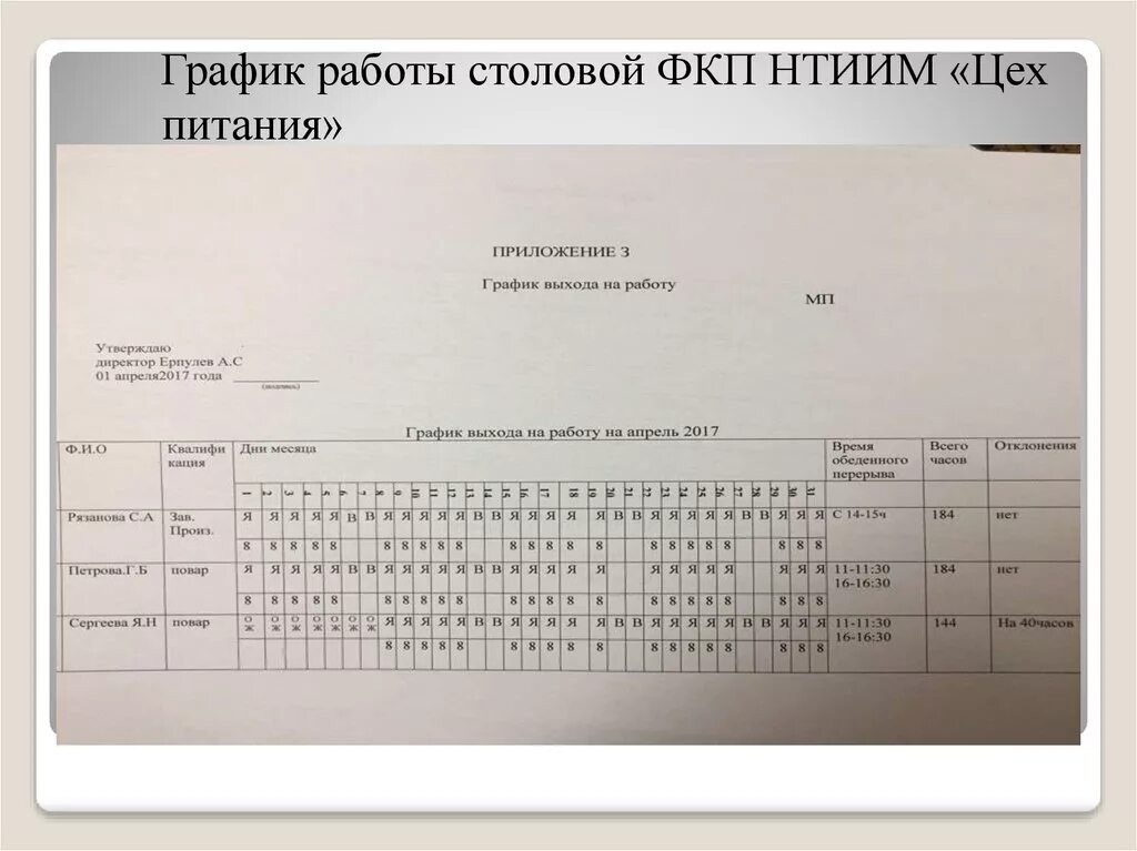 Составление рабочего Графика. График сотрудников. Пример Графика работы сотрудников. График выхода на работу сотрудников.