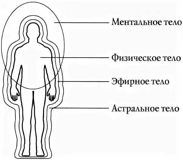 Ментальный клапан