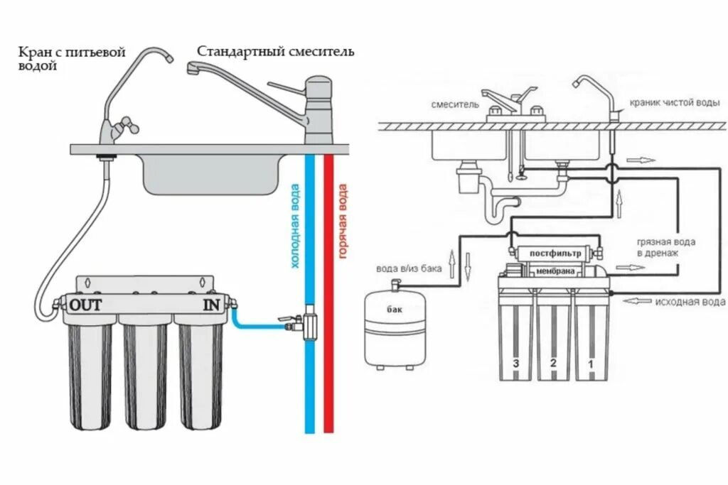 Проточный фильтр для питьевой воды под мойку схема подключения. Гейзер престиж схема подключения трубок с минерализатором. Аквафор трио схема подключения. Подключить фильтр аквафор к смесителю. Аквафор фильтры под мойку аквафор.