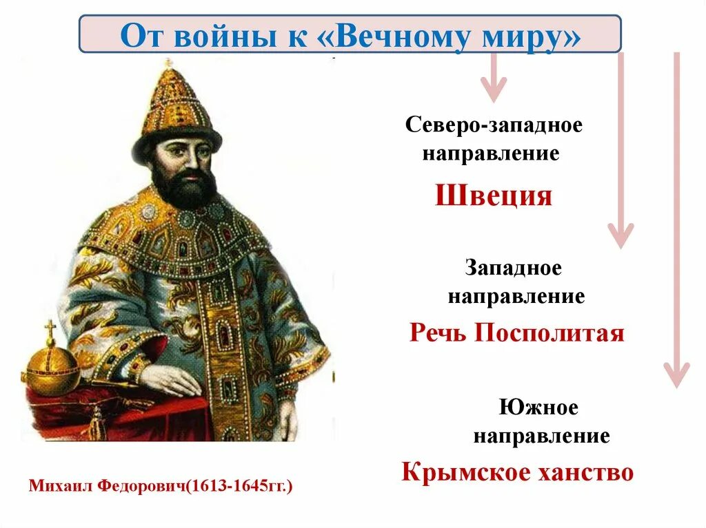 Международные отношения России 17 век. Россия в системе международных отношений 17 век. Россия в системе международных отношений xvii