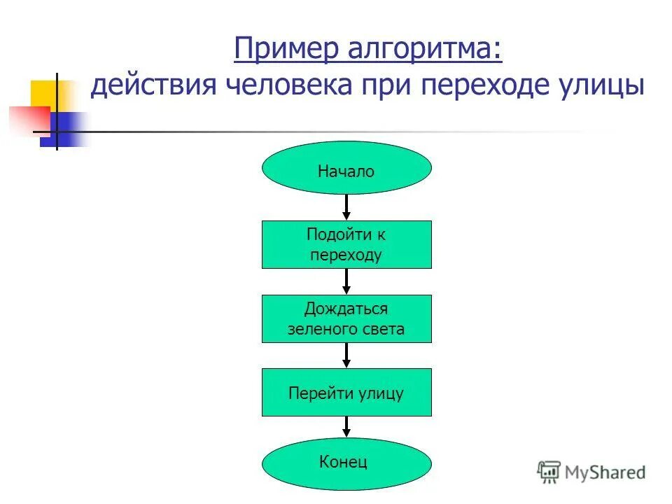 Действие человека примеры. Пример простейшего алгоритма. Приведите примеры алгоритмов. Алгоритм образец. Алгоритм действий пример.