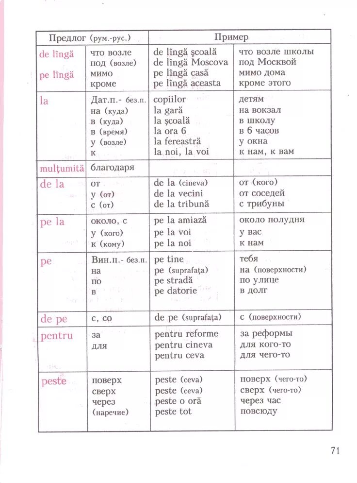 Румынский язык перевод. Местоимения в румынском языке таблица. Глаголы на румынском языке. Грамматика румынского языка. Предлоги в румынском языке.