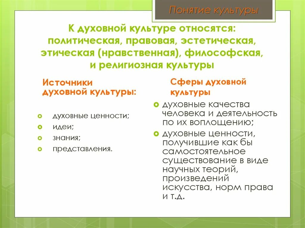 Что относится к духовной культуре. Термины духовной культуры. Что относится к материальной культуре. К маральной культуре относятся.