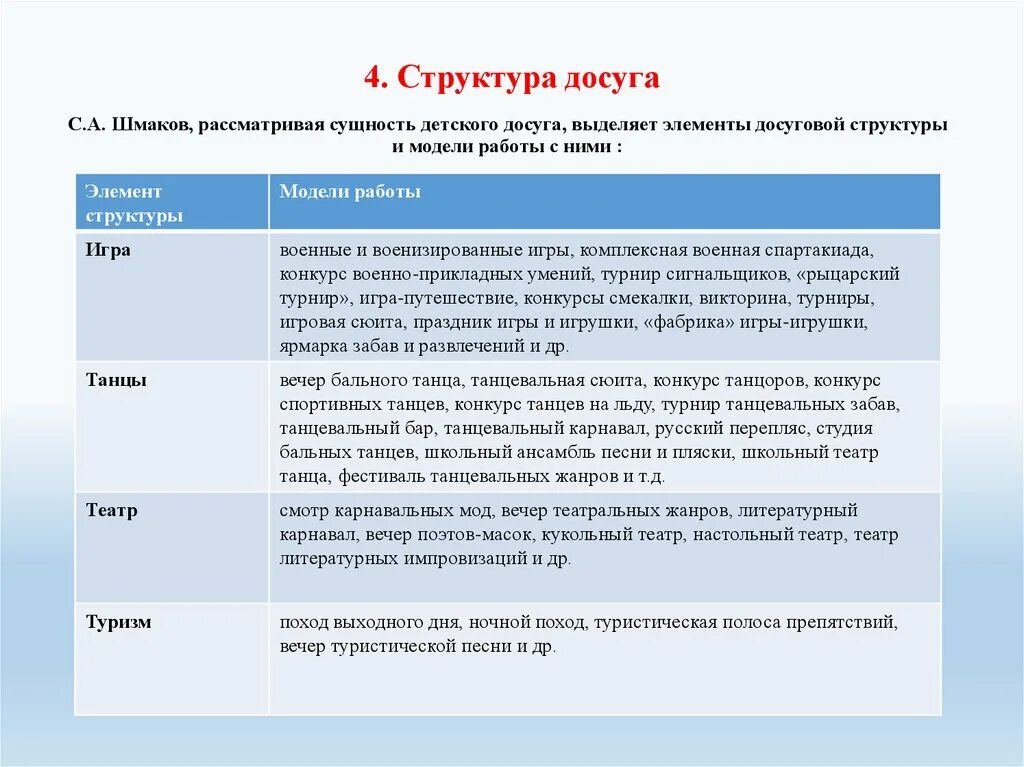 Структурные элементы досуговой программы. Структура досуга. структурные элементы досуга. основные элементы структуры досуга. структура досуговой организации.