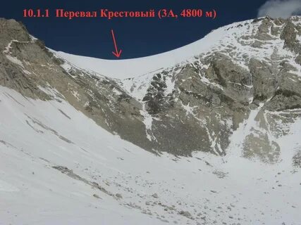 Перевал расстояние