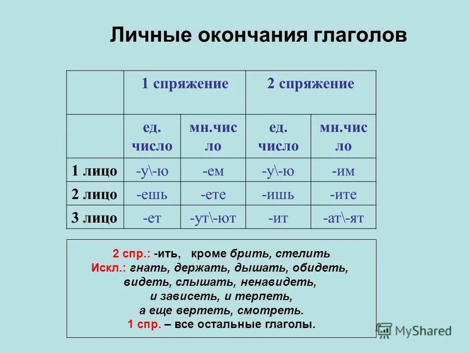 Ответишь какое лицо и число