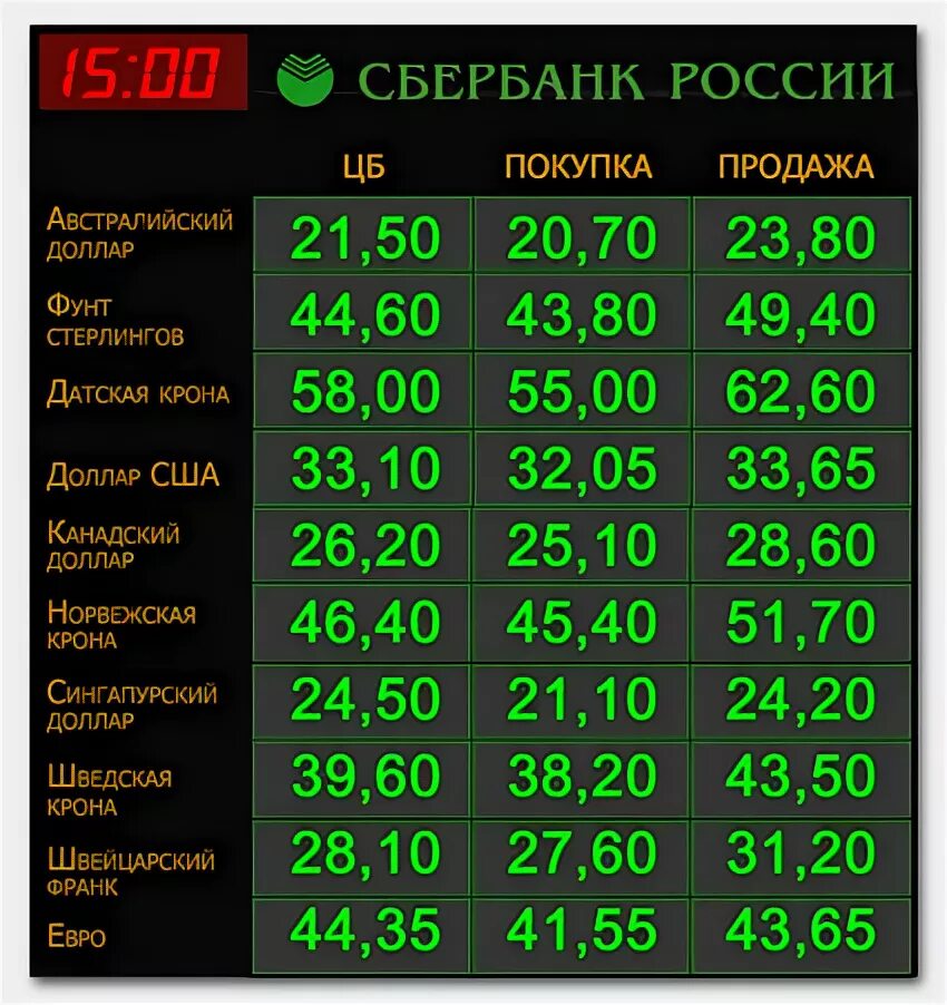 Покупка доллара в москве сбербанк на сегодня