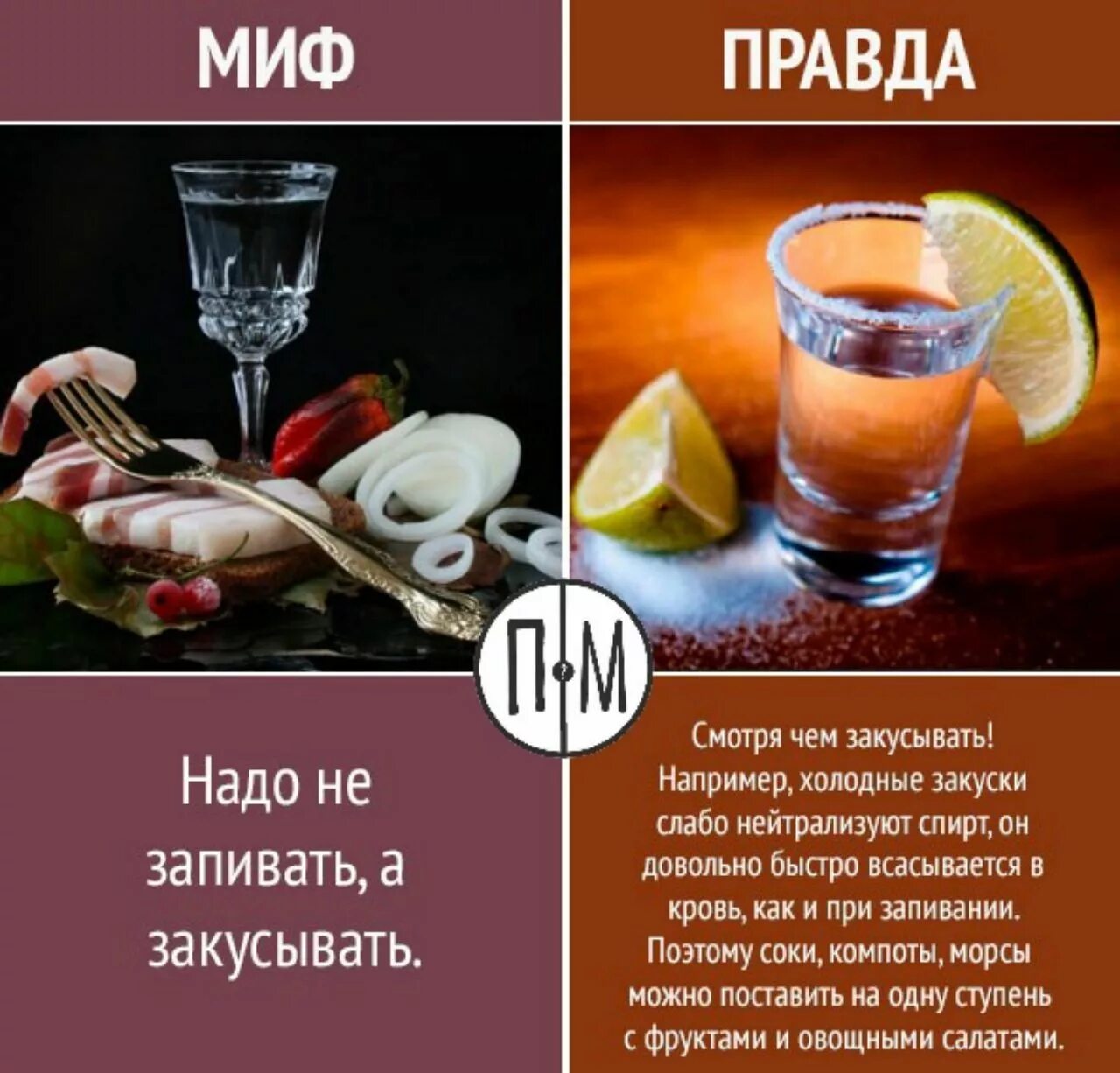 Мифы и правда про. Миф правда. Мифы о питании. Мифы и реальность.