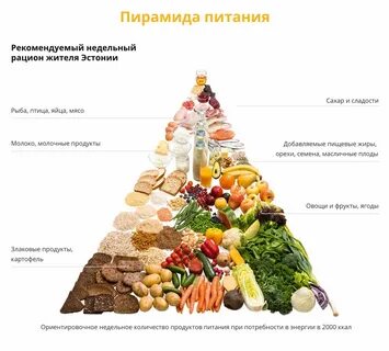 Как питаться правильной пищей