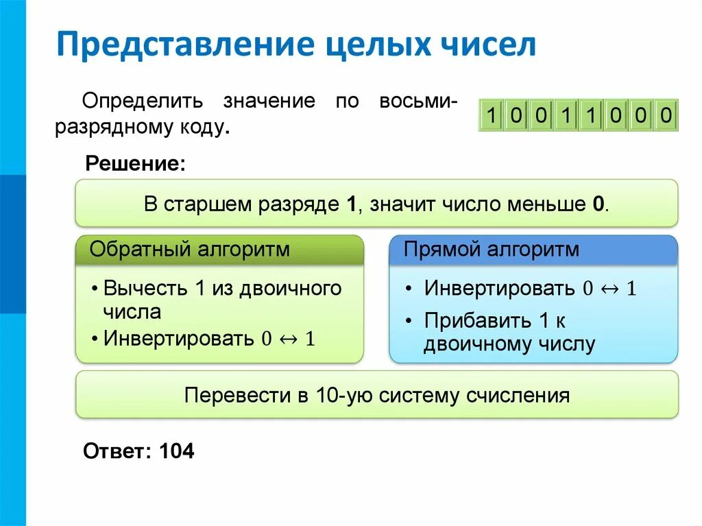 Представление целых чисел задачи