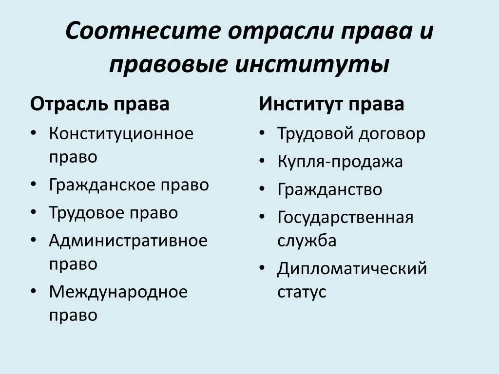 Правовые институты.