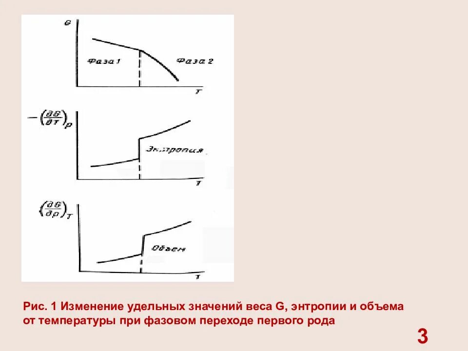 Какова зависимость изменения массы