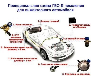 Гбо 2 поколение устройство