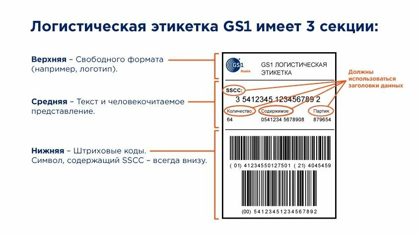 Код гнута. Код транспортной упаковки SSCC. Код траспортной упаковки WSC. Логистическая этикетка. Этикетки со штрих кодом.