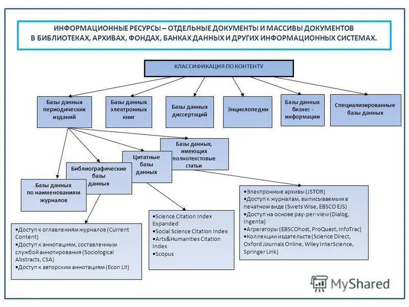 Система информационной безопасности. Информационные ресурсы архивного фонда. Система электронного каталога. Информационные ресурсы. Как называется неутвержденный сценарий.