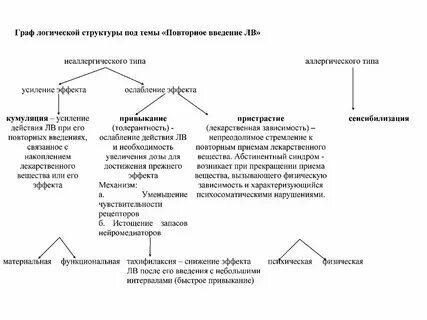 Усиление лекарственного эффекта