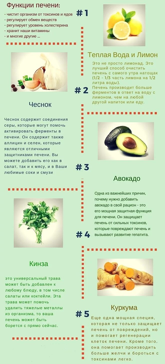 Какая еда полезна для печени. Продукты полезные для печени. Полезные продукты для пече. Еда для восстановления печени. Продукты полезные для желчного пузыря и печени