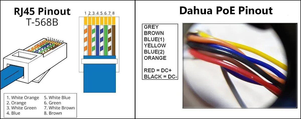 Poe длина. Распиновка RJ-45 камеры. IP камера распиновка разъема rj45. Расключение rj45 видеонаблюдение. Распиновка RJ-45 для IP камеры видеонаблюдения.