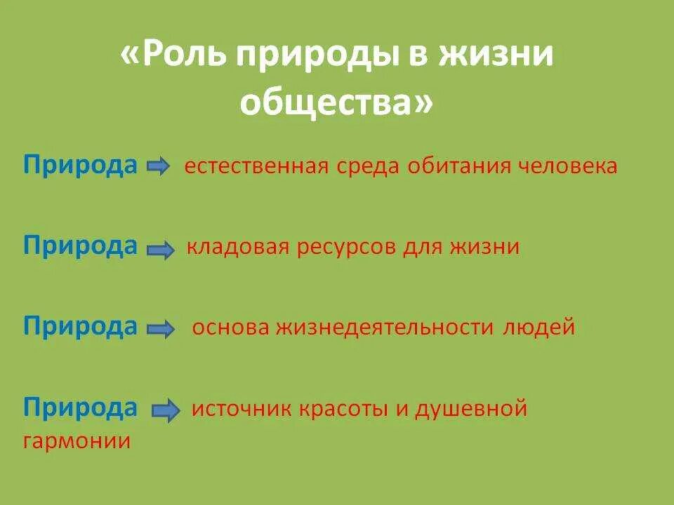 Объясни значение человек природа. Роль приводы в жизни человека. Роль природы в жизни общества. Роль природы в жизни человека. Значение природы в жизни.