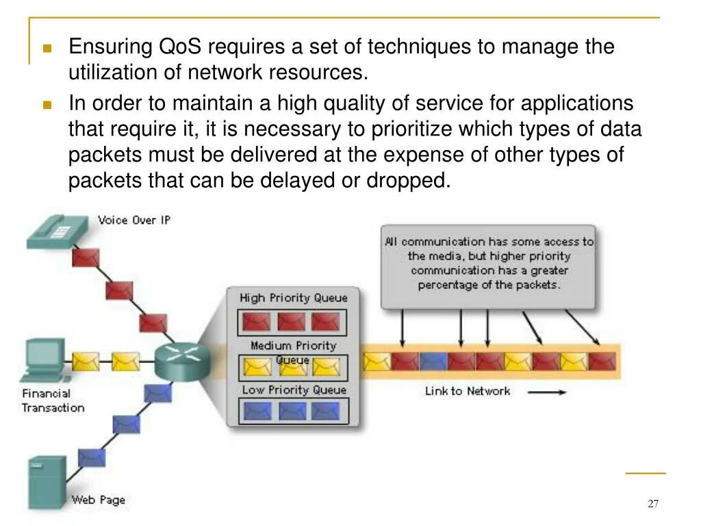 Очередь с приоритетом операции. QOS сети. Приоритет очередей QOS. QOS политика.