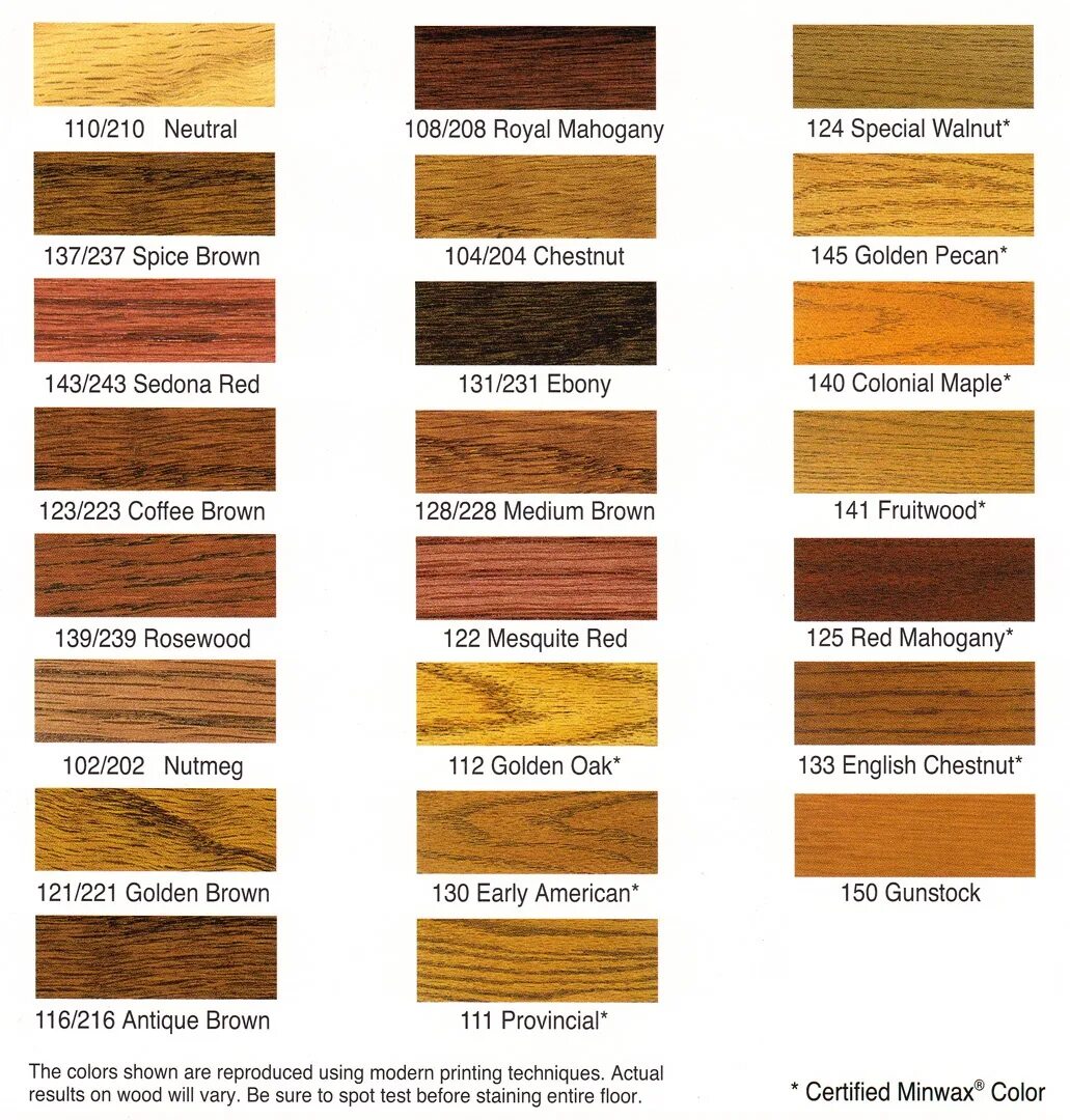 Цвет деревьев таблица. Wood stain палитра. минвакс масло для дерева цвета. минвакс палитра. морилка минвакс 101.