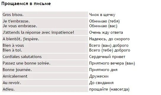 Француз перевод. Французские слова. Фразы на французском. Базовые фразы на французском. Красивые французские слова.