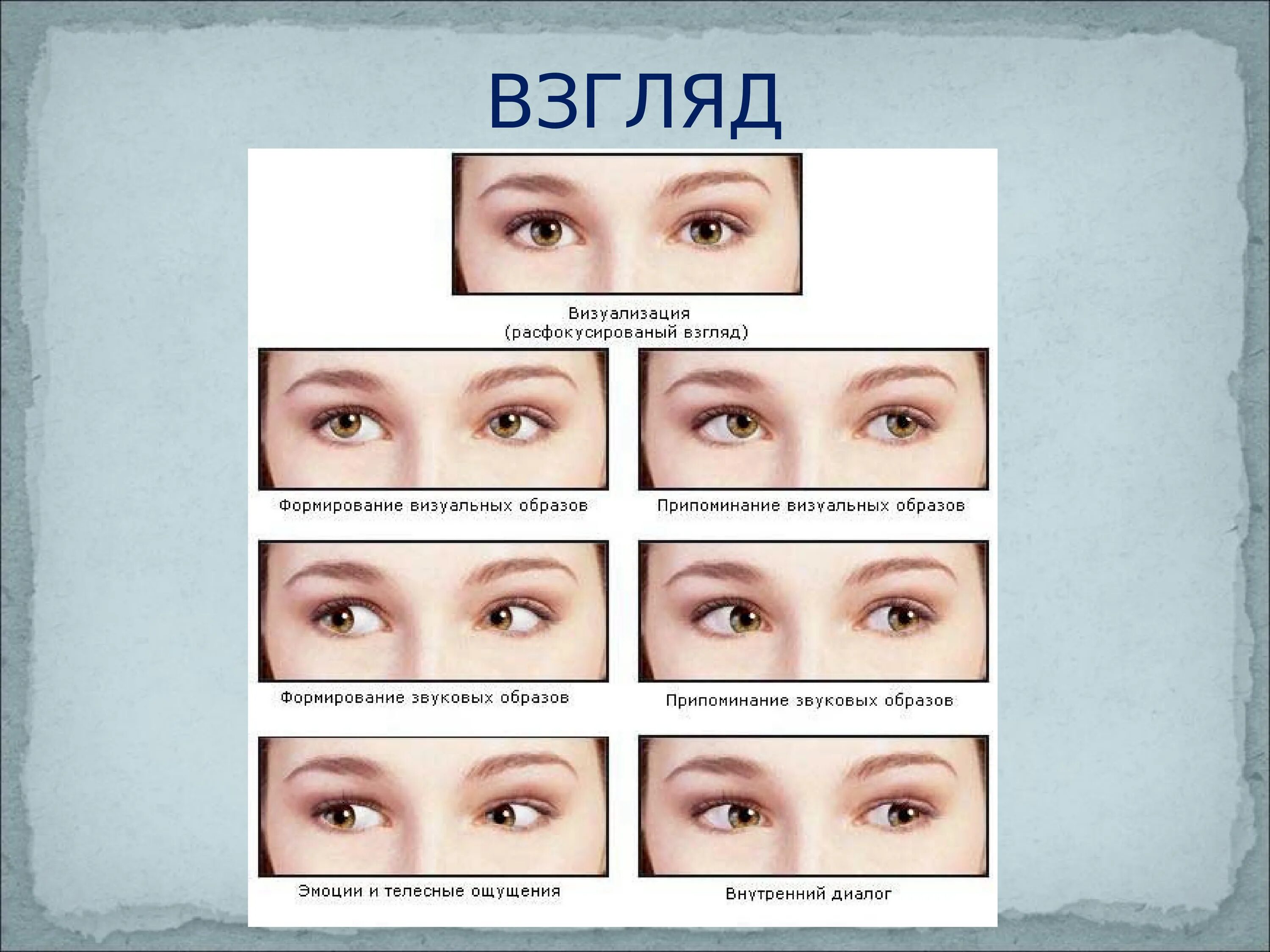 Глаза выражающие эмоции. Выражения глаз и типы взгляда. Виды взглядов глаз. Невербальный взгляд. Выражены глаза