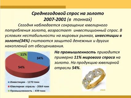 Спрос в мире