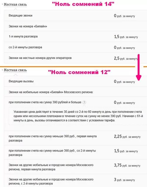 Нулевого тарифа. Тариф ноль сомнений Билайн. Тарифный план Билайн ноль сомнений. Нулевой тариф Билайн. Тариф ноль сомнений подключить.