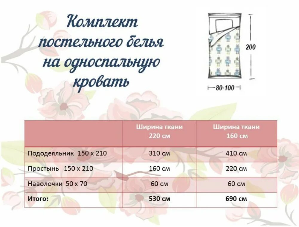 Размер постельного белья расход ткани 1.5 расход. Ширина ткани 240 раскрой постельного. Расчёт ткани на постельное белье 2х спальное при ширине 220. Как рассчитать постельное белье 1.5 при ширине 220. На изготовление одного пододеяльника требуется 4м