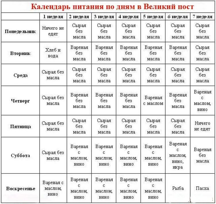 Календарь пищи в пост 2024. Великий пост таблица питания. Великий пост календарь питания по дням для мирян. Великий пост меню по дням для мирян. Первая неделя Великого поста питание по дням для мирян.