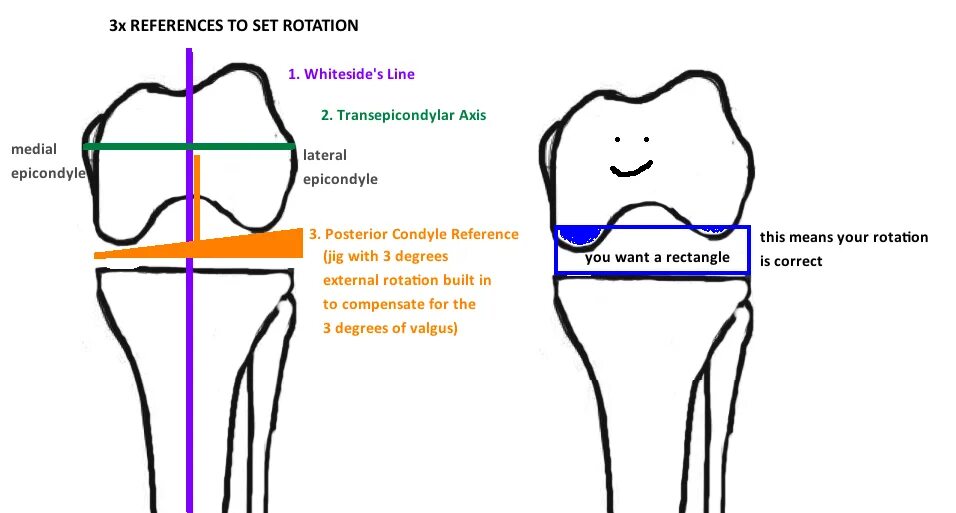 Rotation set