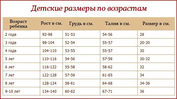 По возрасту. Носки детские таблица размеров по возрастам. Размер носочков для детей по возрасту до года таблица. Размер талии ребенка в год. Детские Размеры талия.