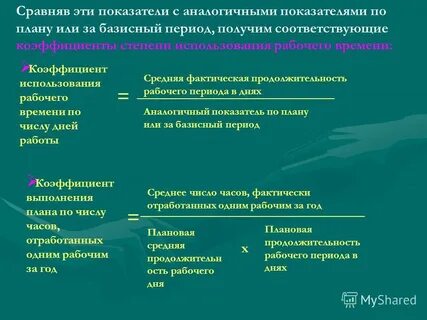 Соответствующие показатели