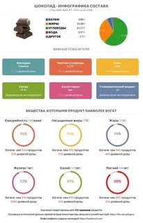 Индекс шоколада
