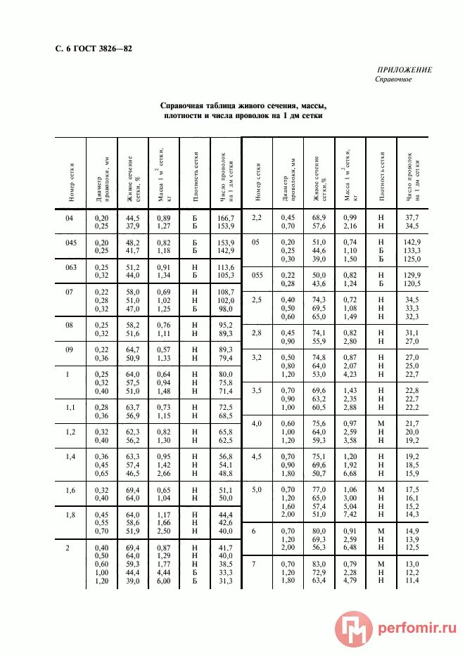 Роликоподшипники конические однорядные - Энциклопедия по машиностроению XXL