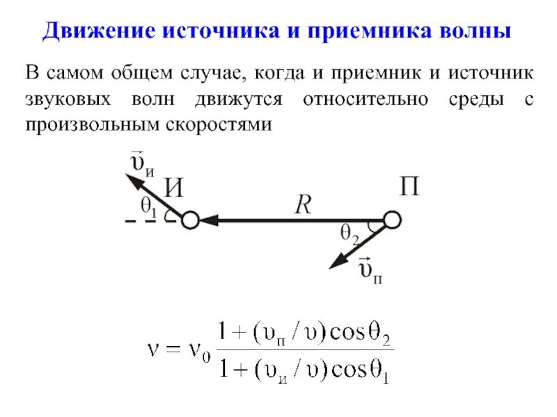 Движение на источник звука. Эффект Доплера для звуковых волн. Эффект Доплера движение приемника. Эффект Доплера измерение скорости. Скорость источника и приемника.