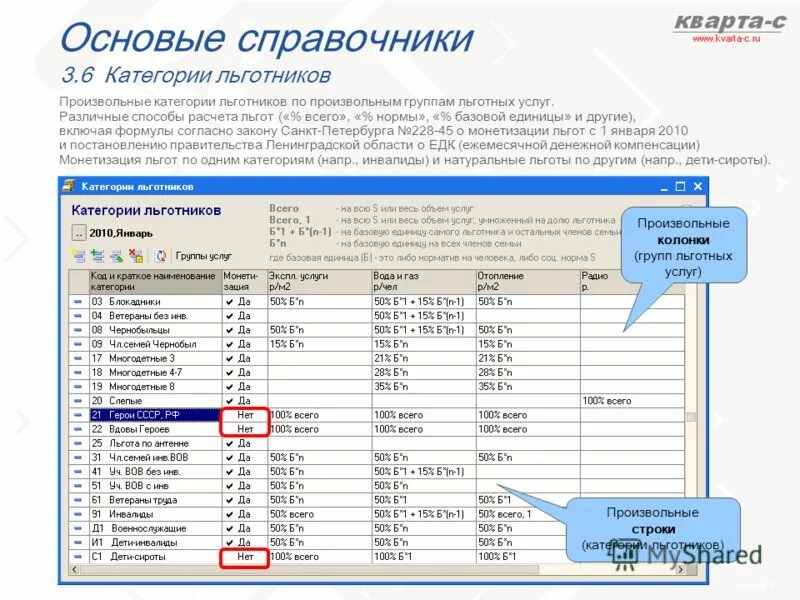 код льготы 2 группа инвалидности. льгота 951. льгота 951. льгота 951. код льготы 081.
