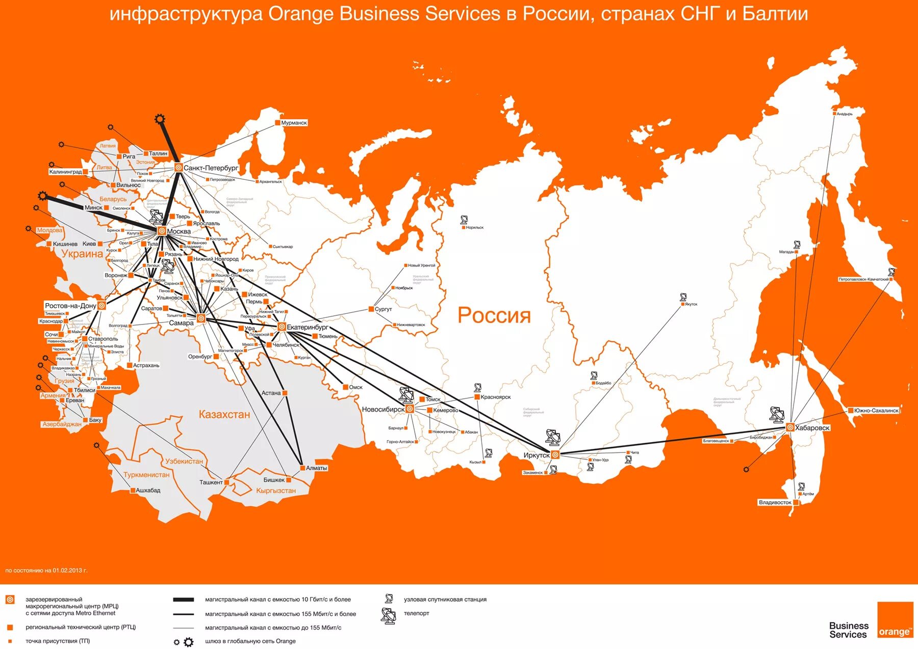 Федеральные сети рф