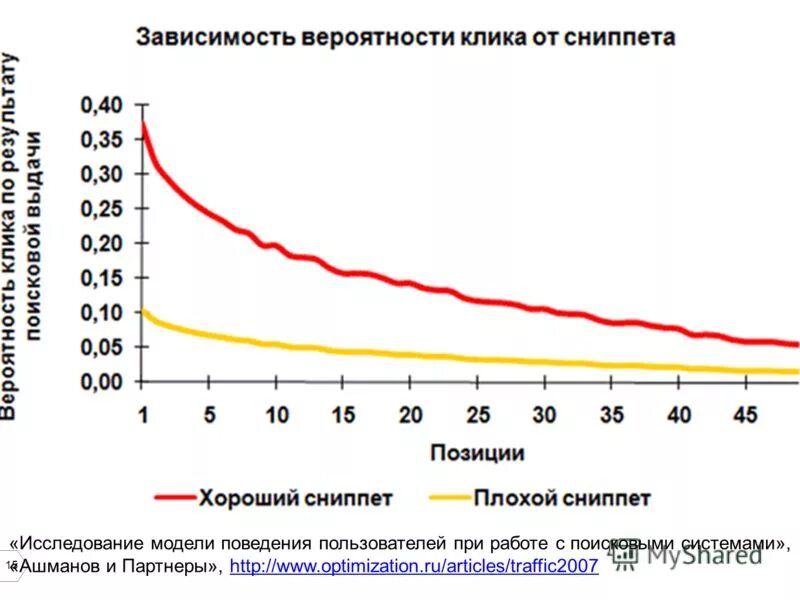 Зависимость вероятностей. Вероятностная зависимость. Зависящая вероятность. Вероятность зависимых систем.
