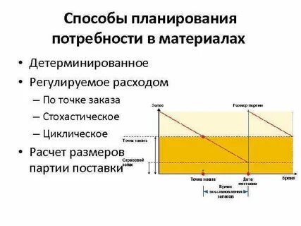 Методы планирования потребностей