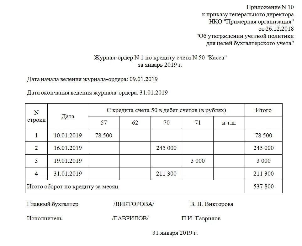 Журнал ордер 51. Журнал ордер 2 заполненный образец. Журнал ордер 1 пример заполнения. Журнал ордер 1 по счету 50. Журнал ордер 1 и ведомость 1 образец заполнения.