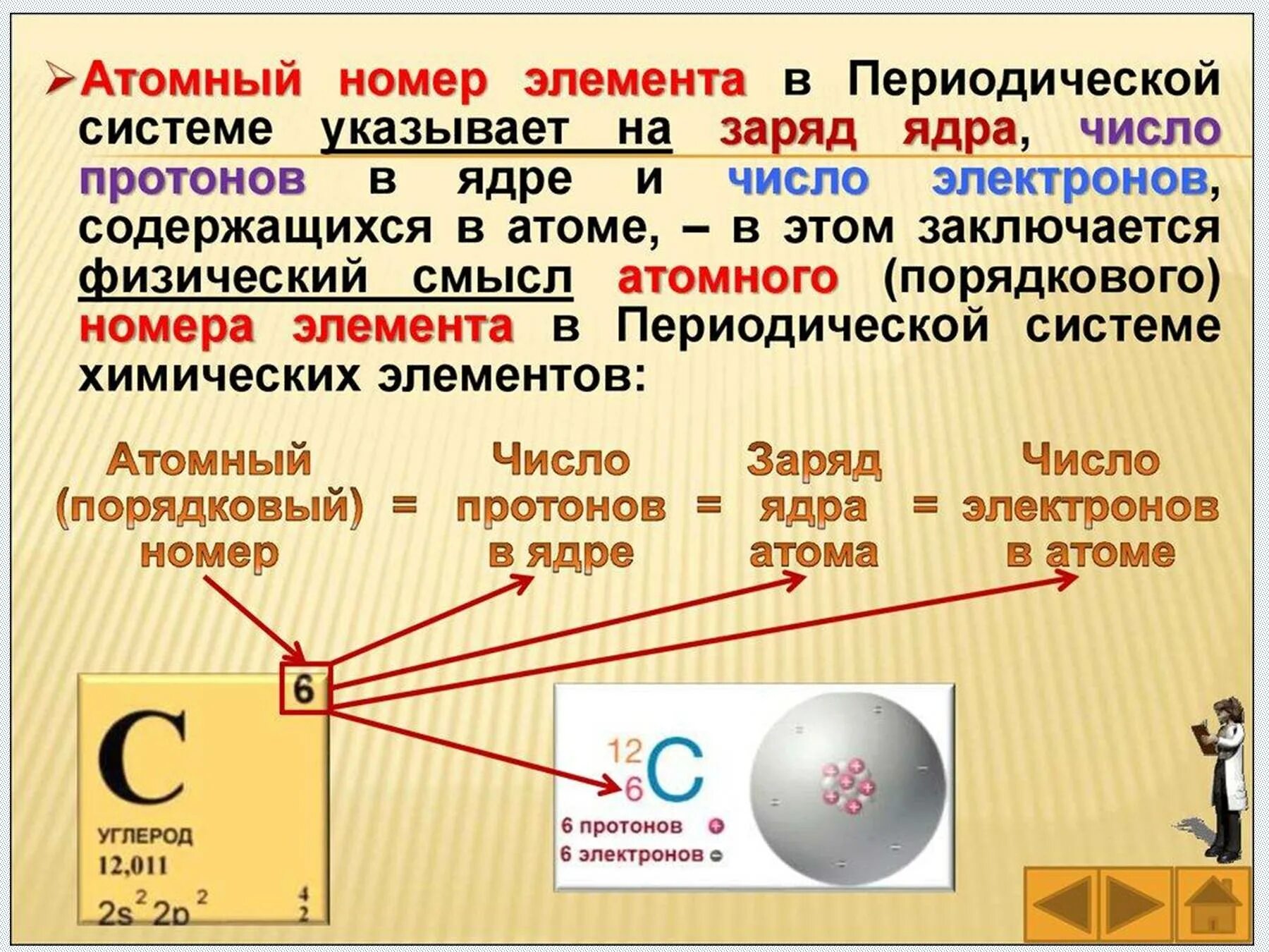 В атоме элемента 11 протонов. Порядковый атомный номер. Заряд ядра атома химического элемента. Атомные номера. Физический смысл порядкового номера.